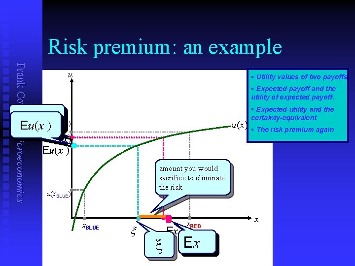 Risk premium: an example Frank Cowell: Microeconomics u § Utility values of two payoffs