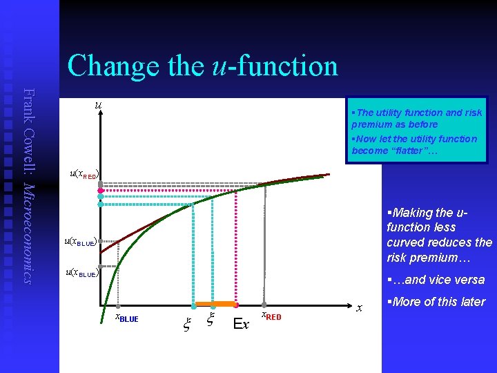 Change the u-function Frank Cowell: Microeconomics u §The utility function and risk premium as