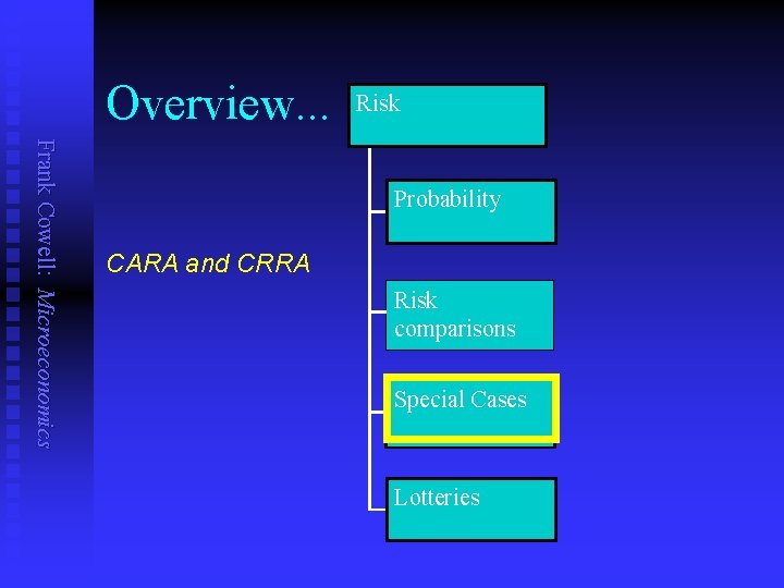 Overview. . . Risk Frank Cowell: Microeconomics Probability CARA and CRRA Risk comparisons Special