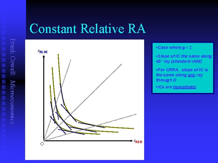 Constant Relative RA Frank Cowell: Microeconomics §Case where r = 2 x. BLUE §Slope