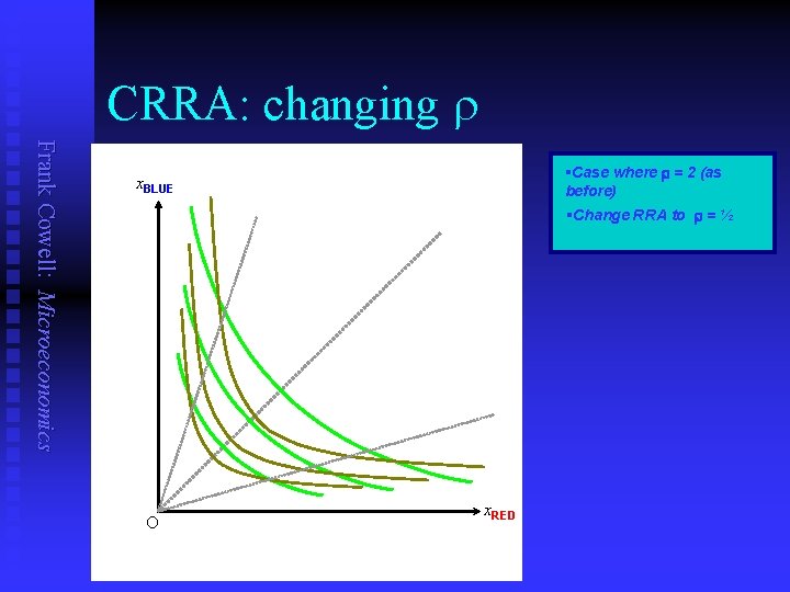 CRRA: changing r Frank Cowell: Microeconomics §Case where r = 2 (as before) x.