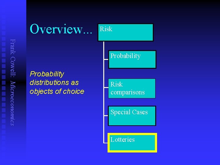 Overview. . . Risk Frank Cowell: Microeconomics Probability distributions as objects of choice Risk
