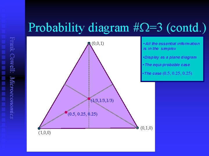 Probability diagram #W=3 (contd. ) Frank Cowell: Microeconomics l (0, 0, 1) §All the