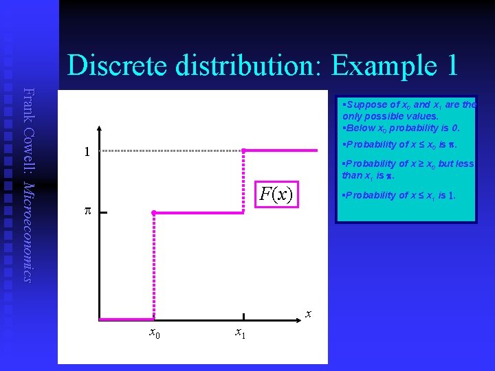 Discrete distribution: Example 1 Frank Cowell: Microeconomics §Suppose of x 0 and x 1