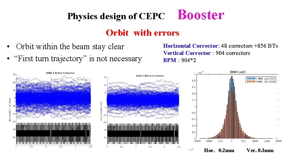 Physics design of CEPC Booster Orbit with errors • Orbit within the beam stay