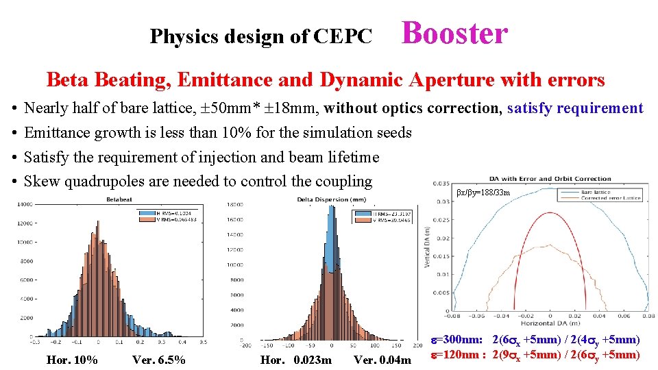 Physics design of CEPC Booster Beta Beating, Emittance and Dynamic Aperture with errors •