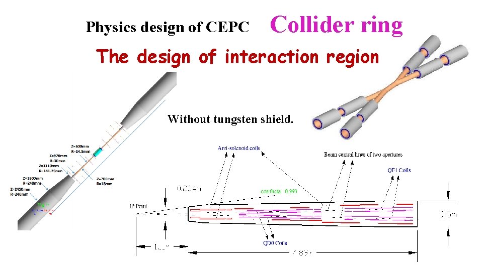 Physics design of CEPC Collider ring The design of interaction region Without tungsten shield.