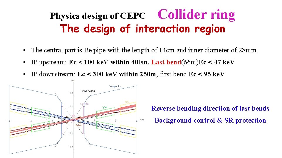 Physics design of CEPC Collider ring The design of interaction region • The central