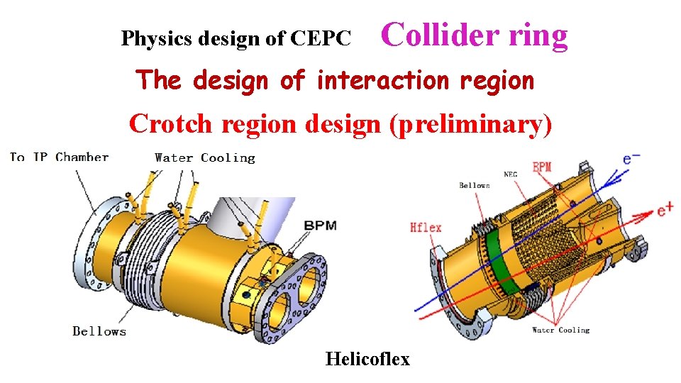 Physics design of CEPC Collider ring The design of interaction region Crotch region design