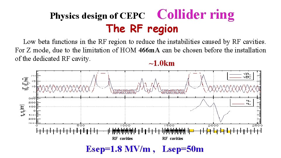 Physics design of CEPC Collider ring The RF region Low beta functions in the