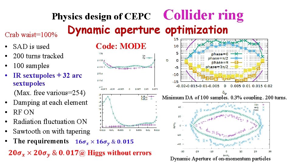 Physics design of CEPC Collider ring Crab waist=100% Dynamic aperture optimization SAD is used