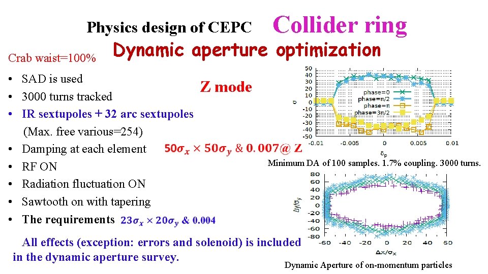 Physics design of CEPC Collider ring Crab waist=100% Dynamic aperture optimization • SAD is