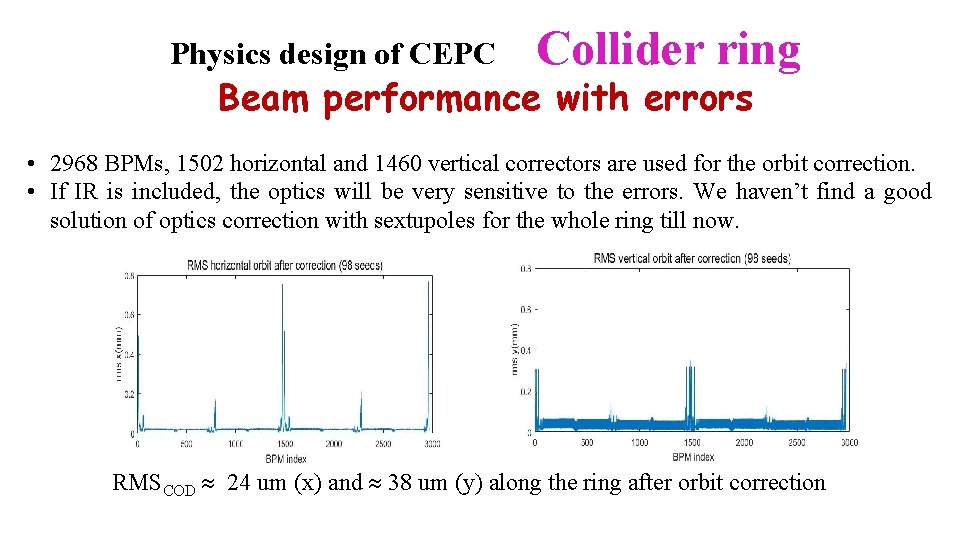 Physics design of CEPC Collider ring Beam performance with errors • 2968 BPMs, 1502