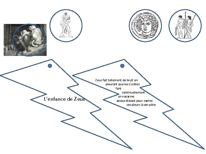 L’enfance de Zeus fait tellement de bruit en pleurant que les Curètes font continuellement