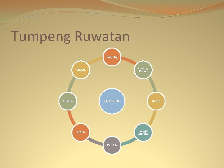 Tumpeng Ruwatan Robyong Urubing Damar Gingsul TUMPENG Megana Kresna Sangga Buwana Kukuh Kendhit 