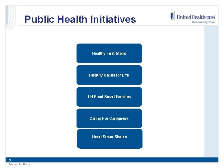 Public Health Initiatives Healthy First Steps Healthy Habits for Life 4 -H Food Smart