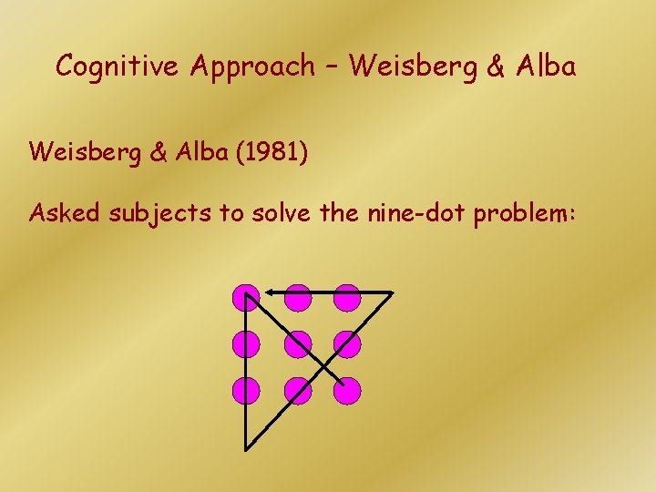 Cognitive Approach – Weisberg & Alba (1981) Asked subjects to solve the nine-dot problem: Cognitive Approach – Weisberg & Alba (1981) Asked subjects to solve the nine-dot problem: