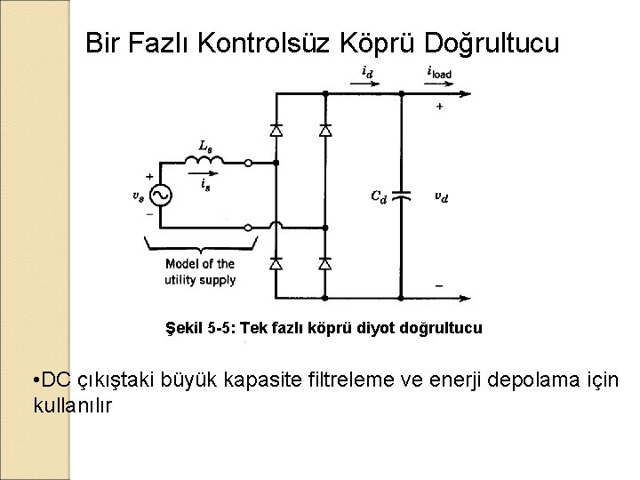 Bir Fazlı Kontrolsüz Köprü Doğrultucu Şekil 5 -5: Tek fazlı köprü diyot doğrultucu •