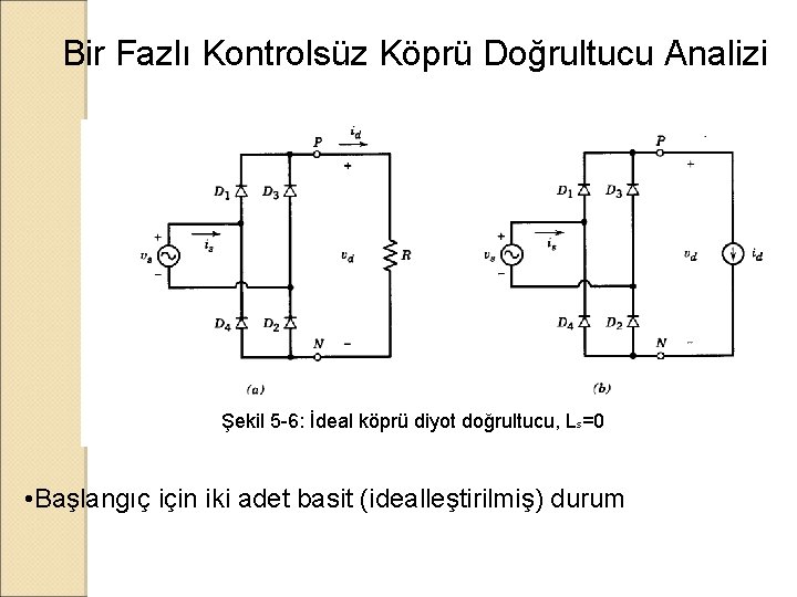 Bir Fazlı Kontrolsüz Köprü Doğrultucu Analizi Şekil 5 -6: İdeal köprü diyot doğrultucu, Ls=0