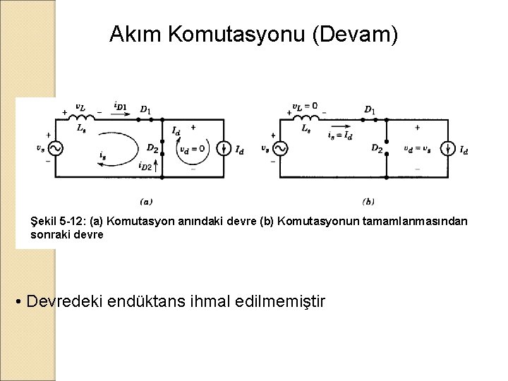 Akım Komutasyonu (Devam) Şekil 5 -12: (a) Komutasyon anındaki devre (b) Komutasyonun tamamlanmasından sonraki