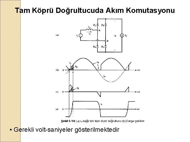 Tam Köprü Doğrultucuda Akım Komutasyonu Şekil 5 -14: (a) Ls bağlı tek fazlı diyot