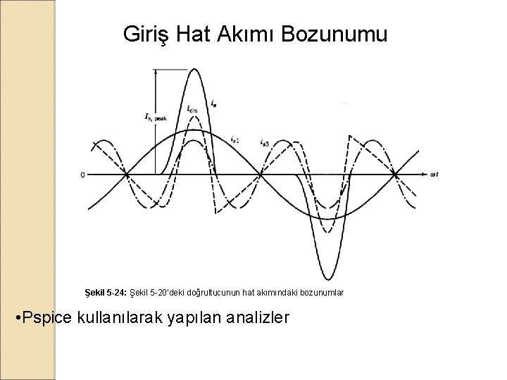 Giriş Hat Akımı Bozunumu Şekil 5 -24: Şekil 5 -20’deki doğrultucunun hat akımındaki bozunumlar