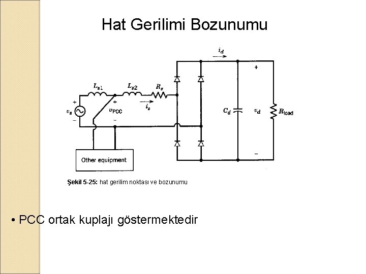 Hat Gerilimi Bozunumu Şekil 5 -25: hat gerilim noktası ve bozunumu • PCC ortak