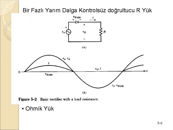 Bir Fazlı Yarım Dalga Kontrolsüz doğrultucu R Yük • Ohmik Yük 5 -6 