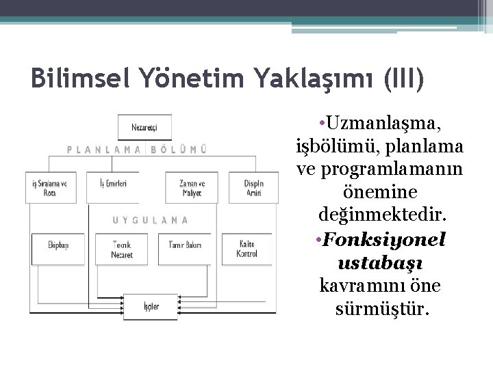 Bilimsel Yönetim Yaklaşımı (III) • Uzmanlaşma, işbölümü, planlama ve programlamanın önemine değinmektedir. • Fonksiyonel