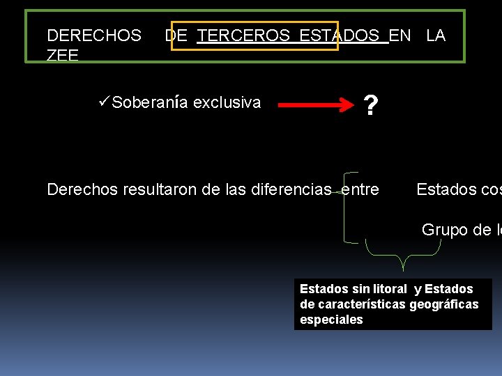 DERECHOS DE TERCEROS ESTADOS EN LA ZEE üSoberanía exclusiva ? Derechos resultaron de las