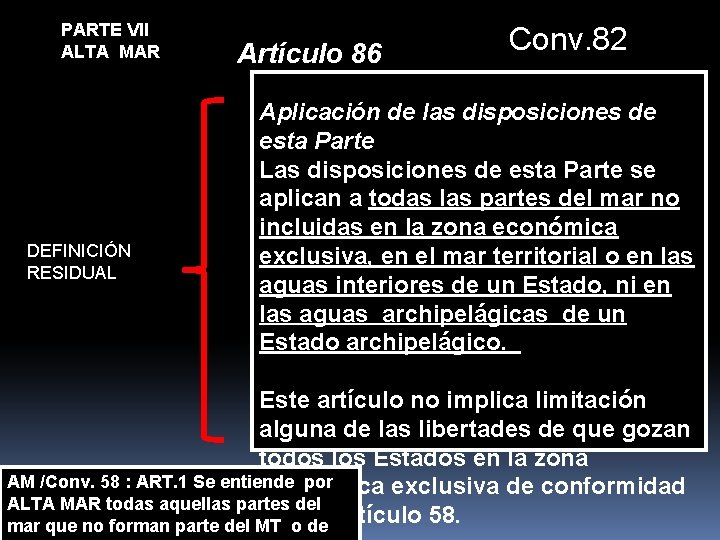 PARTE VII ALTA MAR DEFINICIÓN RESIDUAL Artículo 86 Conv. 82 Aplicación de las disposiciones