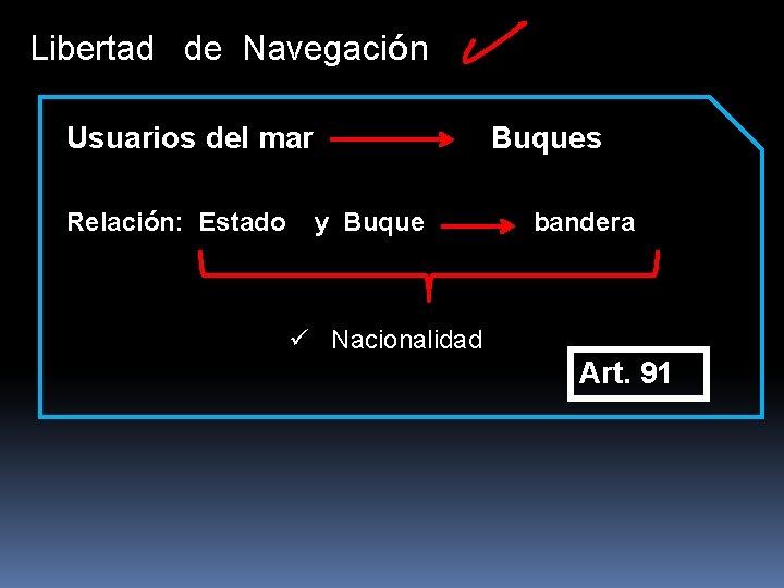 Libertad de Navegación Usuarios del mar Buques Relación: Estado y Buque bandera ü Nacionalidad