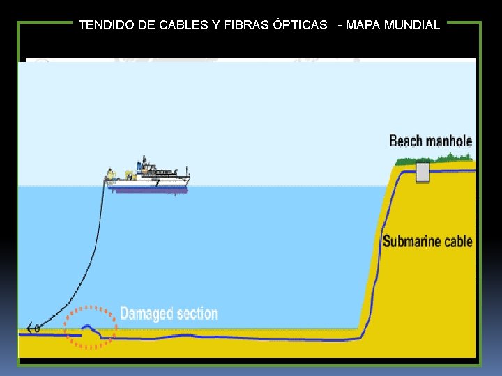 TENDIDO DE CABLES Y FIBRAS ÓPTICAS - MAPA MUNDIAL 