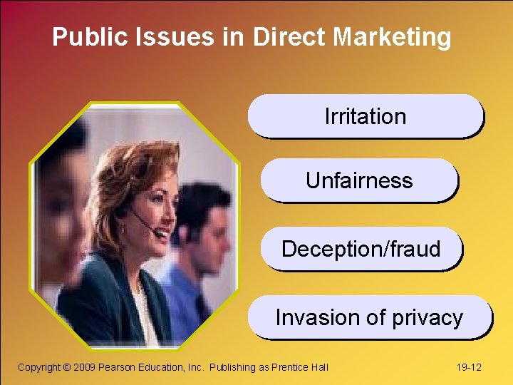 Public Issues in Direct Marketing Irritation Unfairness Deception/fraud Invasion of privacy Copyright © 2009 Public Issues in Direct Marketing Irritation Unfairness Deception/fraud Invasion of privacy Copyright © 2009