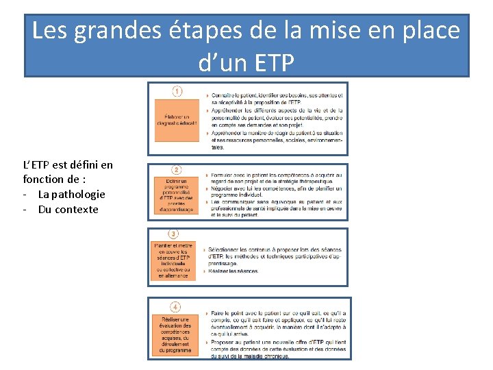 Les grandes étapes de la mise en place d’un ETP L’ETP est défini en