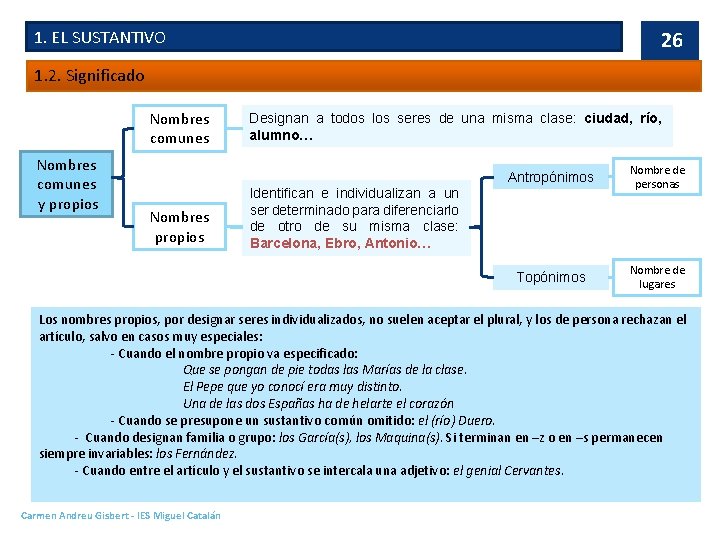 1. EL SUSTANTIVO 26 1. 2. Significado Nombres comunes y propios Nombres propios Designan