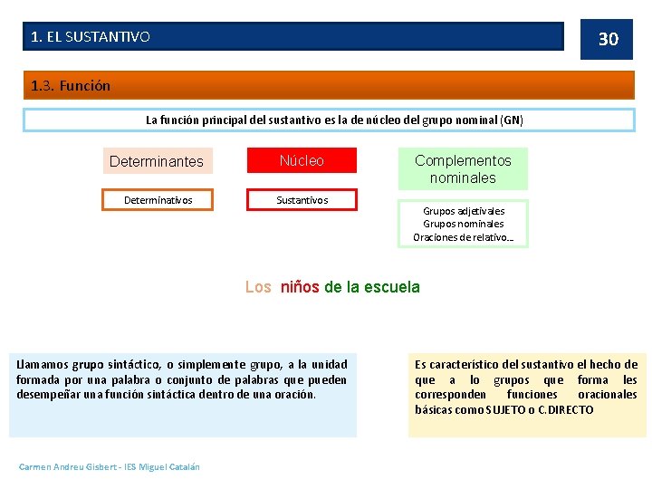 1. EL SUSTANTIVO 30 1. 3. Función La función principal del sustantivo es la