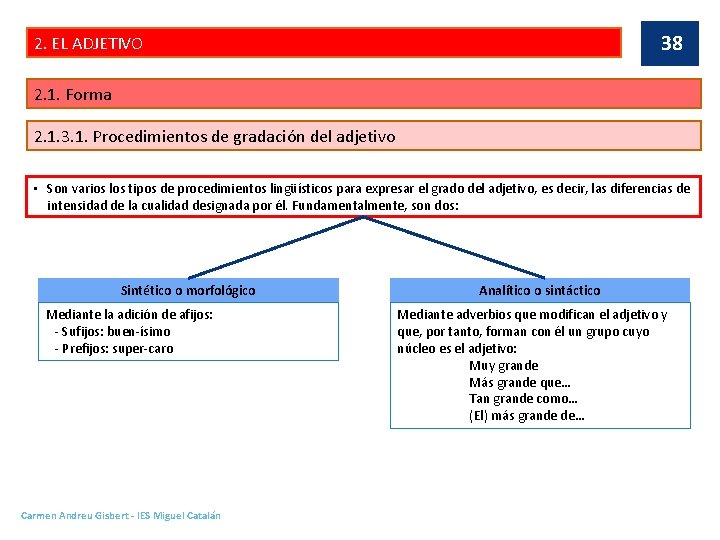 38 2. EL ADJETIVO 2. 1. Forma 2. 1. 3. 1. Procedimientos de gradación