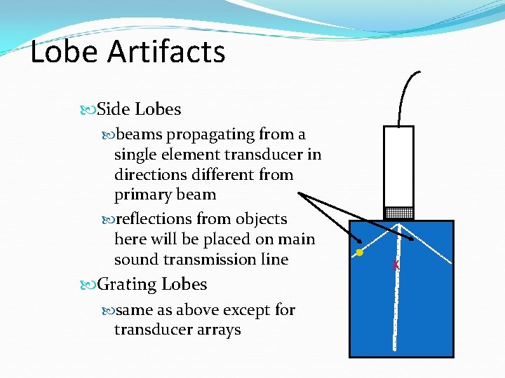 Lobe Artifacts Side Lobes beams propagating from a single element transducer in directions different