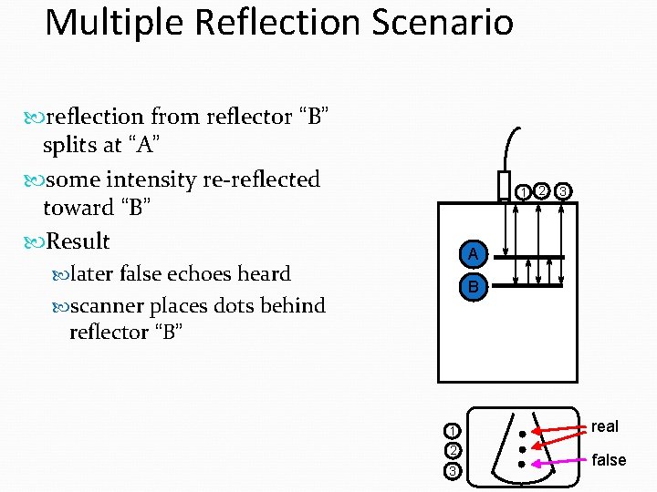 Multiple Reflection Scenario reflection from reflector “B” splits at “A” some intensity re-reflected toward Multiple Reflection Scenario reflection from reflector “B” splits at “A” some intensity re-reflected toward
