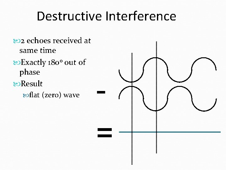 Destructive Interference 2 echoes received at same time Exactly 180 o out of phase