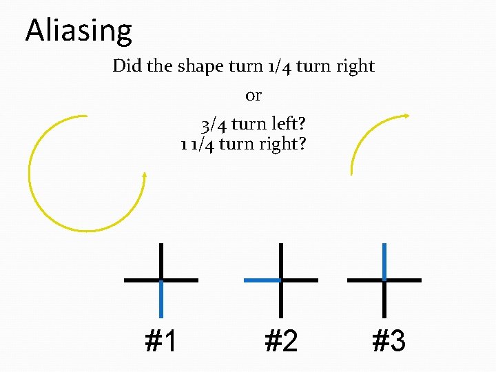 Aliasing Did the shape turn 1/4 turn right or 3/4 turn left? 1 1/4 Aliasing Did the shape turn 1/4 turn right or 3/4 turn left? 1 1/4