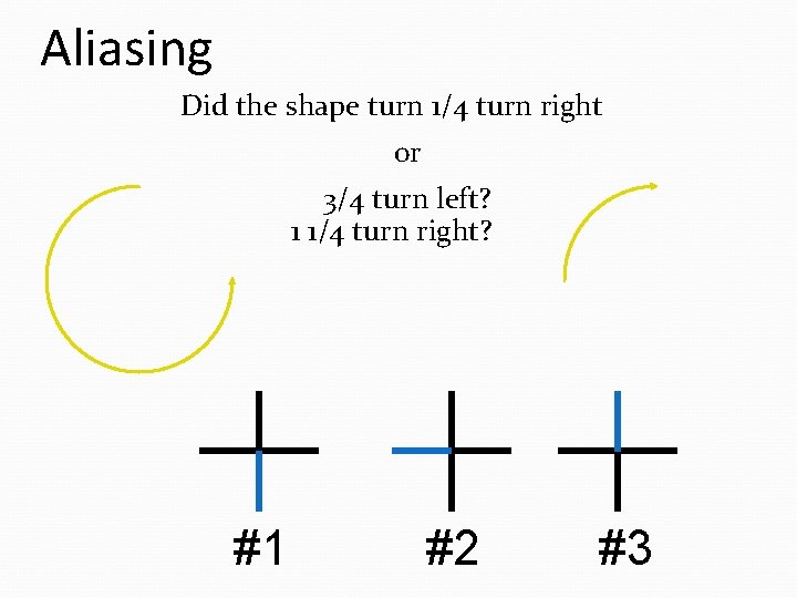Aliasing Did the shape turn 1/4 turn right or 3/4 turn left? 1 1/4