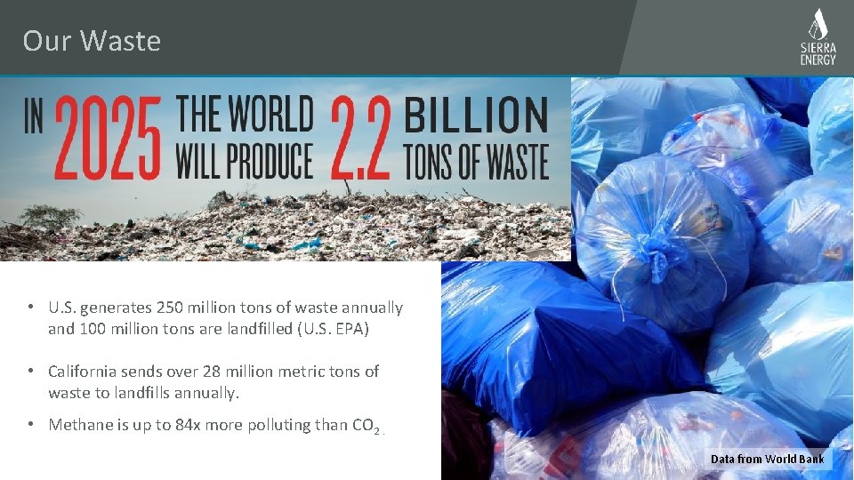 Our Waste • U. S. generates 250 million tons of waste annually and 100