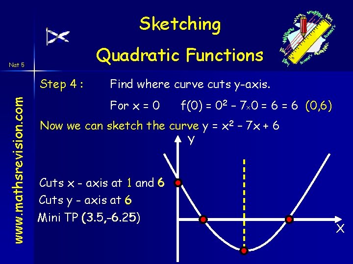 Sketching Quadratic Functions Nat 5 www. mathsrevision. com Step 4 : Find where curve Sketching Quadratic Functions Nat 5 www. mathsrevision. com Step 4 : Find where curve