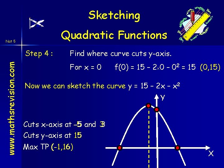 Sketching Quadratic Functions Nat 5 www. mathsrevision. com Step 4 : Find where curve Sketching Quadratic Functions Nat 5 www. mathsrevision. com Step 4 : Find where curve