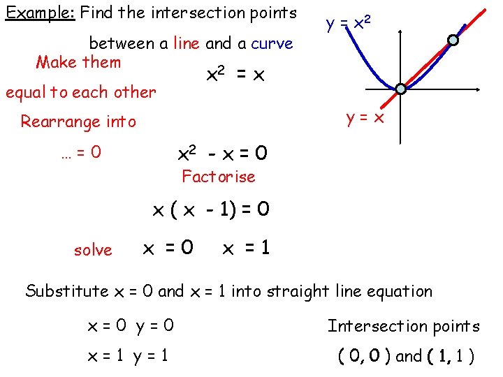 Example: Find the intersection points between a line and a curve Make them 2 Example: Find the intersection points between a line and a curve Make them 2