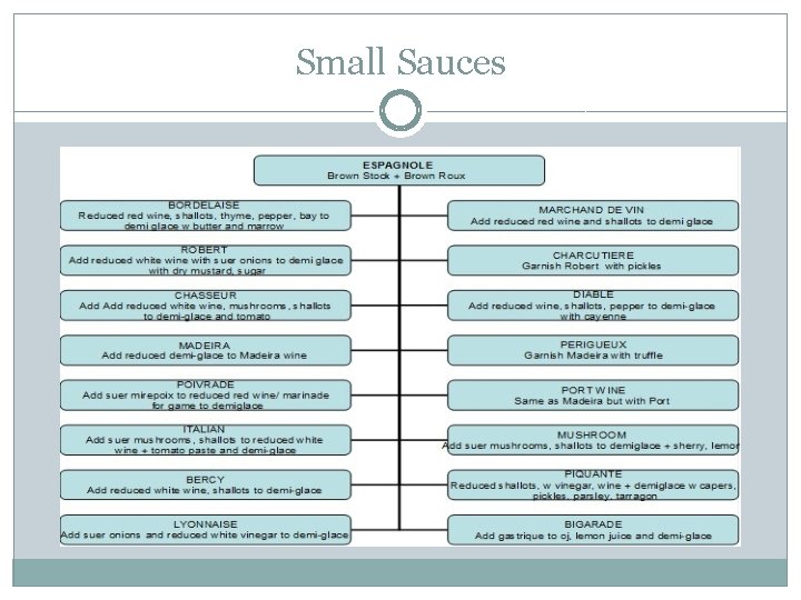 Small Sauces Small Sauces