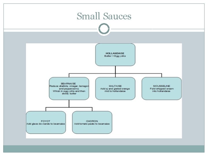 Small Sauces Small Sauces
