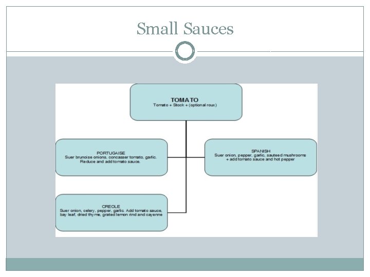Small Sauces Small Sauces